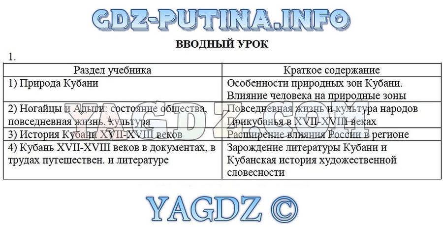 гдз по кубановедению 4 класс матвеева