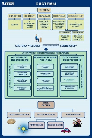 плакат кабинет информатики скачать